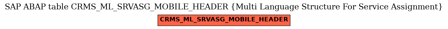 E-R Diagram for table CRMS_ML_SRVASG_MOBILE_HEADER (Multi Language Structure For Service Assignment)
