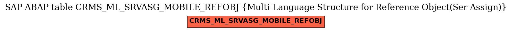 E-R Diagram for table CRMS_ML_SRVASG_MOBILE_REFOBJ (Multi Language Structure for Reference Object(Ser Assign))