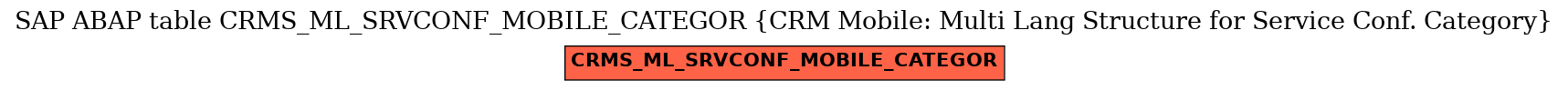 E-R Diagram for table CRMS_ML_SRVCONF_MOBILE_CATEGOR (CRM Mobile: Multi Lang Structure for Service Conf. Category)