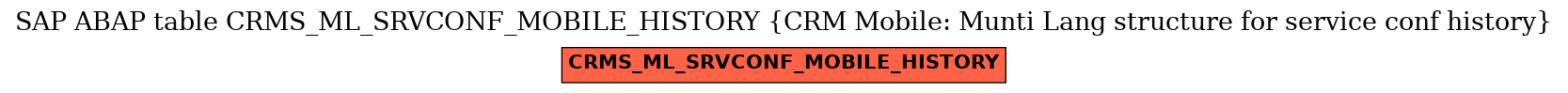 E-R Diagram for table CRMS_ML_SRVCONF_MOBILE_HISTORY (CRM Mobile: Munti Lang structure for service conf history)