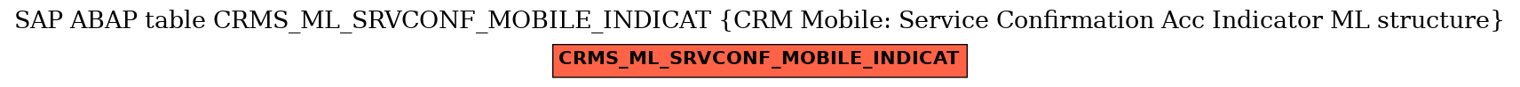 E-R Diagram for table CRMS_ML_SRVCONF_MOBILE_INDICAT (CRM Mobile: Service Confirmation Acc Indicator ML structure)