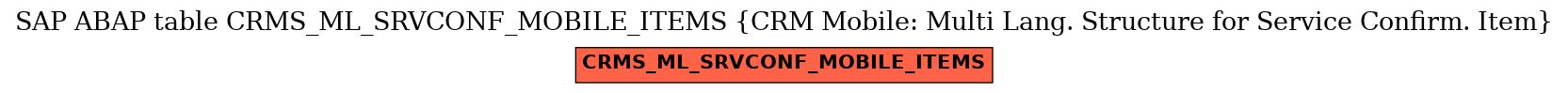 E-R Diagram for table CRMS_ML_SRVCONF_MOBILE_ITEMS (CRM Mobile: Multi Lang. Structure for Service Confirm. Item)