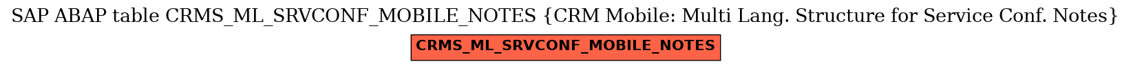 E-R Diagram for table CRMS_ML_SRVCONF_MOBILE_NOTES (CRM Mobile: Multi Lang. Structure for Service Conf. Notes)