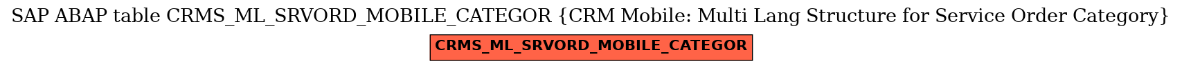 E-R Diagram for table CRMS_ML_SRVORD_MOBILE_CATEGOR (CRM Mobile: Multi Lang Structure for Service Order Category)