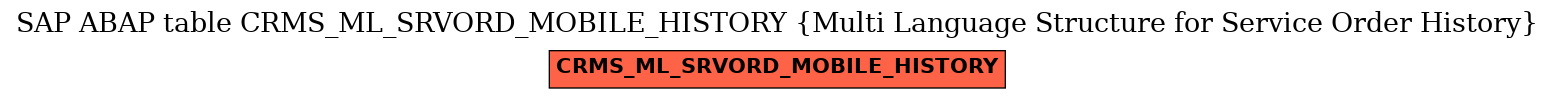 E-R Diagram for table CRMS_ML_SRVORD_MOBILE_HISTORY (Multi Language Structure for Service Order History)