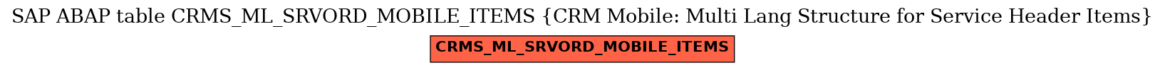 E-R Diagram for table CRMS_ML_SRVORD_MOBILE_ITEMS (CRM Mobile: Multi Lang Structure for Service Header Items)