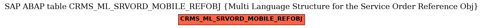 E-R Diagram for table CRMS_ML_SRVORD_MOBILE_REFOBJ (Multi Language Structure for the Service Order Reference Obj)