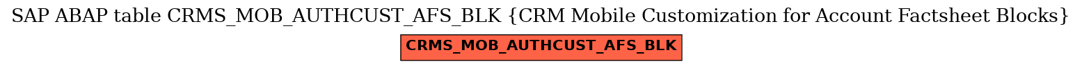 E-R Diagram for table CRMS_MOB_AUTHCUST_AFS_BLK (CRM Mobile Customization for Account Factsheet Blocks)