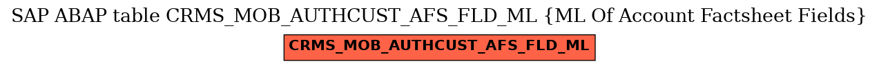 E-R Diagram for table CRMS_MOB_AUTHCUST_AFS_FLD_ML (ML Of Account Factsheet Fields)