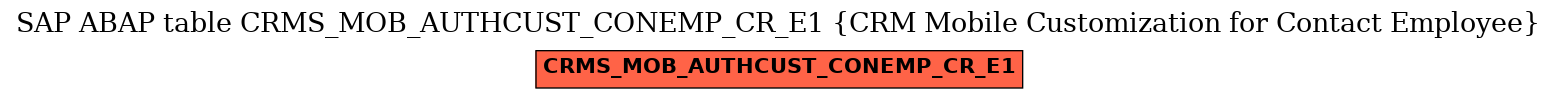 E-R Diagram for table CRMS_MOB_AUTHCUST_CONEMP_CR_E1 (CRM Mobile Customization for Contact Employee)