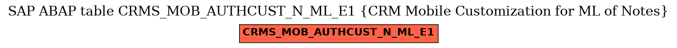E-R Diagram for table CRMS_MOB_AUTHCUST_N_ML_E1 (CRM Mobile Customization for ML of Notes)