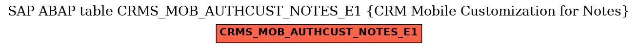 E-R Diagram for table CRMS_MOB_AUTHCUST_NOTES_E1 (CRM Mobile Customization for Notes)