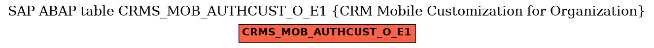 E-R Diagram for table CRMS_MOB_AUTHCUST_O_E1 (CRM Mobile Customization for Organization)