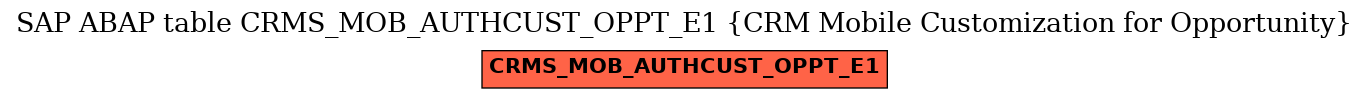E-R Diagram for table CRMS_MOB_AUTHCUST_OPPT_E1 (CRM Mobile Customization for Opportunity)