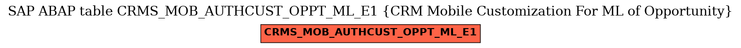E-R Diagram for table CRMS_MOB_AUTHCUST_OPPT_ML_E1 (CRM Mobile Customization For ML of Opportunity)