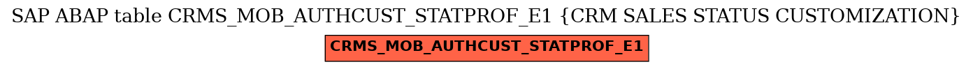 E-R Diagram for table CRMS_MOB_AUTHCUST_STATPROF_E1 (CRM SALES STATUS CUSTOMIZATION)