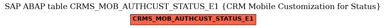 E-R Diagram for table CRMS_MOB_AUTHCUST_STATUS_E1 (CRM Mobile Customization for Status)