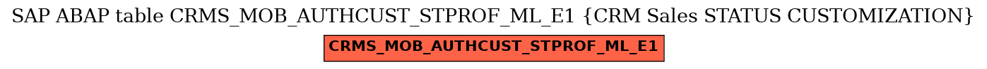 E-R Diagram for table CRMS_MOB_AUTHCUST_STPROF_ML_E1 (CRM Sales STATUS CUSTOMIZATION)