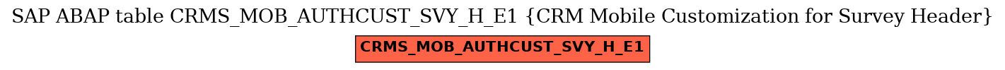 E-R Diagram for table CRMS_MOB_AUTHCUST_SVY_H_E1 (CRM Mobile Customization for Survey Header)