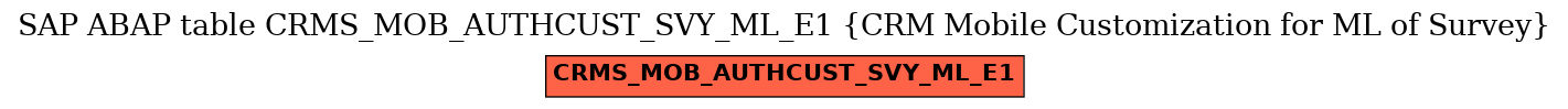 E-R Diagram for table CRMS_MOB_AUTHCUST_SVY_ML_E1 (CRM Mobile Customization for ML of Survey)