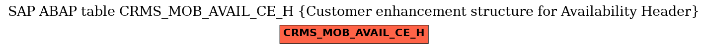 E-R Diagram for table CRMS_MOB_AVAIL_CE_H (Customer enhancement structure for Availability Header)