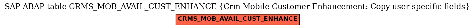 E-R Diagram for table CRMS_MOB_AVAIL_CUST_ENHANCE (Crm Mobile Customer Enhancement: Copy user specific fields)