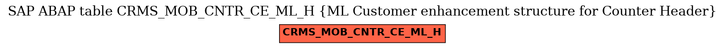 E-R Diagram for table CRMS_MOB_CNTR_CE_ML_H (ML Customer enhancement structure for Counter Header)