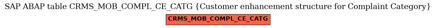 E-R Diagram for table CRMS_MOB_COMPL_CE_CATG (Customer enhancement structure for Complaint Category)