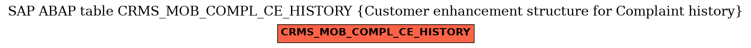 E-R Diagram for table CRMS_MOB_COMPL_CE_HISTORY (Customer enhancement structure for Complaint history)