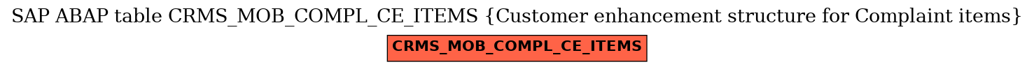 E-R Diagram for table CRMS_MOB_COMPL_CE_ITEMS (Customer enhancement structure for Complaint items)