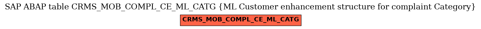 E-R Diagram for table CRMS_MOB_COMPL_CE_ML_CATG (ML Customer enhancement structure for complaint Category)