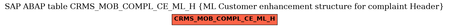E-R Diagram for table CRMS_MOB_COMPL_CE_ML_H (ML Customer enhancement structure for complaint Header)