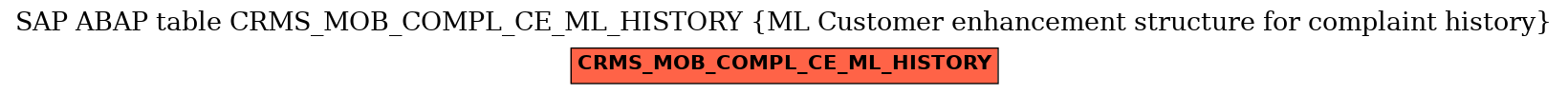 E-R Diagram for table CRMS_MOB_COMPL_CE_ML_HISTORY (ML Customer enhancement structure for complaint history)