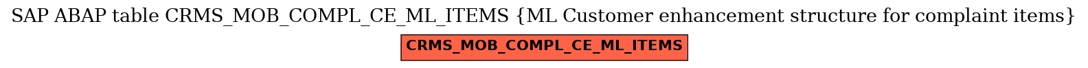 E-R Diagram for table CRMS_MOB_COMPL_CE_ML_ITEMS (ML Customer enhancement structure for complaint items)