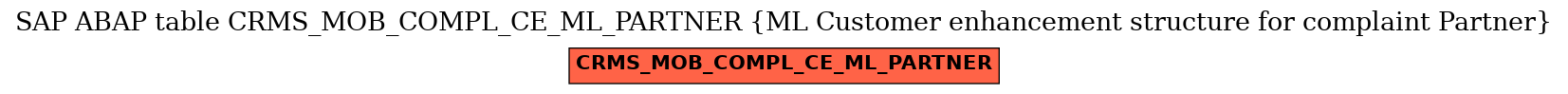 E-R Diagram for table CRMS_MOB_COMPL_CE_ML_PARTNER (ML Customer enhancement structure for complaint Partner)