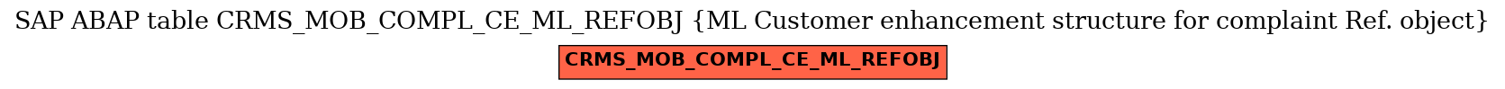 E-R Diagram for table CRMS_MOB_COMPL_CE_ML_REFOBJ (ML Customer enhancement structure for complaint Ref. object)