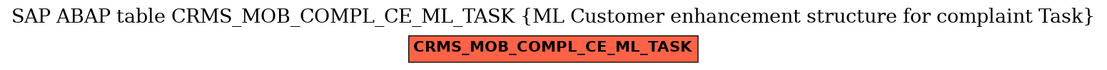 E-R Diagram for table CRMS_MOB_COMPL_CE_ML_TASK (ML Customer enhancement structure for complaint Task)