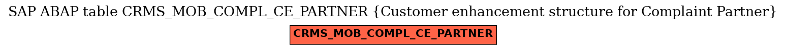 E-R Diagram for table CRMS_MOB_COMPL_CE_PARTNER (Customer enhancement structure for Complaint Partner)