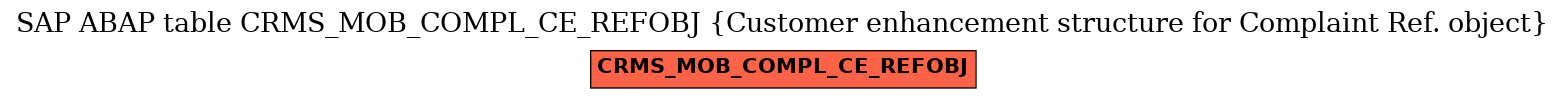 E-R Diagram for table CRMS_MOB_COMPL_CE_REFOBJ (Customer enhancement structure for Complaint Ref. object)