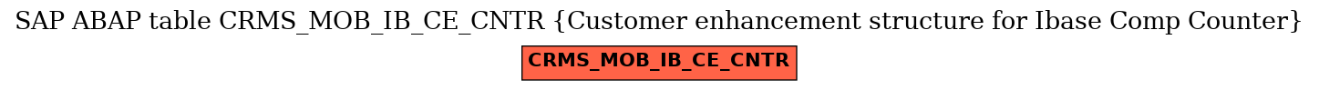 E-R Diagram for table CRMS_MOB_IB_CE_CNTR (Customer enhancement structure for Ibase Comp Counter)