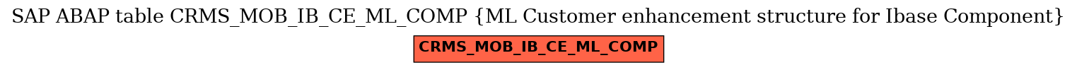 E-R Diagram for table CRMS_MOB_IB_CE_ML_COMP (ML Customer enhancement structure for Ibase Component)