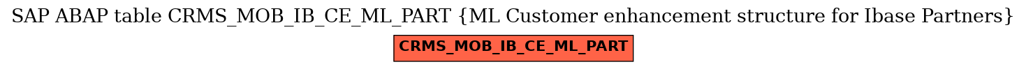 E-R Diagram for table CRMS_MOB_IB_CE_ML_PART (ML Customer enhancement structure for Ibase Partners)