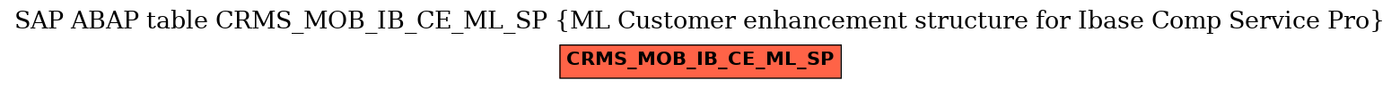 E-R Diagram for table CRMS_MOB_IB_CE_ML_SP (ML Customer enhancement structure for Ibase Comp Service Pro)