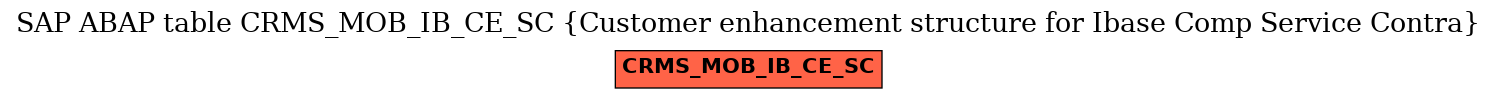 E-R Diagram for table CRMS_MOB_IB_CE_SC (Customer enhancement structure for Ibase Comp Service Contra)