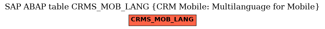 E-R Diagram for table CRMS_MOB_LANG (CRM Mobile: Multilanguage for Mobile)