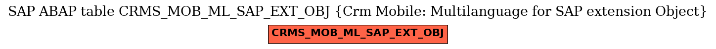 E-R Diagram for table CRMS_MOB_ML_SAP_EXT_OBJ (Crm Mobile: Multilanguage for SAP extension Object)