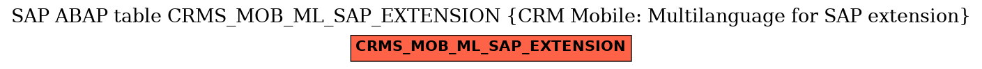 E-R Diagram for table CRMS_MOB_ML_SAP_EXTENSION (CRM Mobile: Multilanguage for SAP extension)