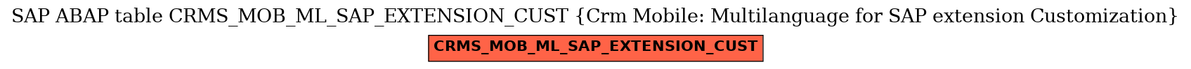 E-R Diagram for table CRMS_MOB_ML_SAP_EXTENSION_CUST (Crm Mobile: Multilanguage for SAP extension Customization)