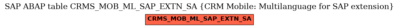 E-R Diagram for table CRMS_MOB_ML_SAP_EXTN_SA (CRM Mobile: Multilanguage for SAP extension)