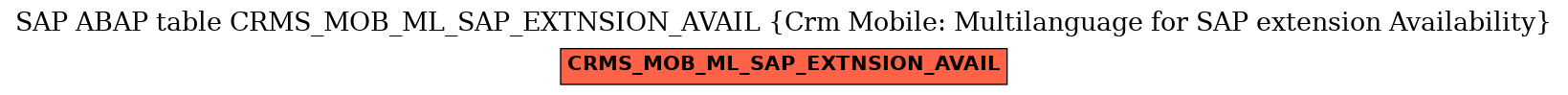 E-R Diagram for table CRMS_MOB_ML_SAP_EXTNSION_AVAIL (Crm Mobile: Multilanguage for SAP extension Availability)